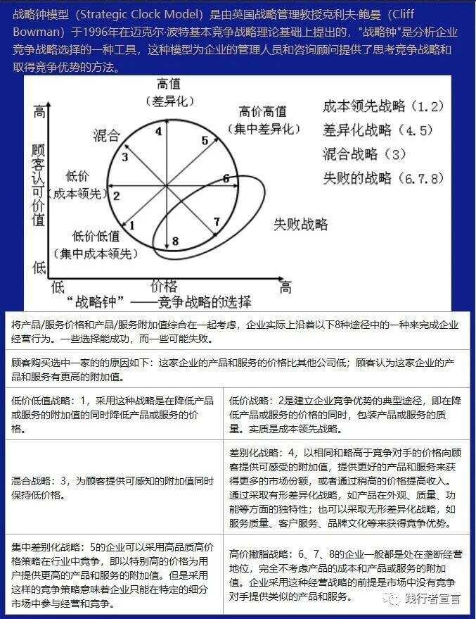 广告人干货库 存量市场,你的竞争战略该咋做?-广告人干货库