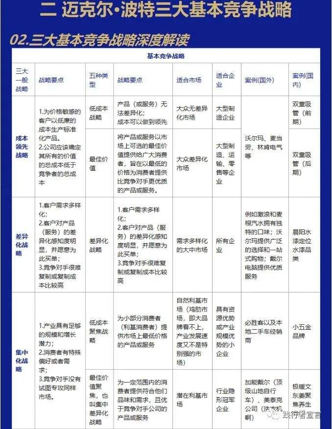 广告人干货库 存量市场,你的竞争战略该咋做?-广告人干货库