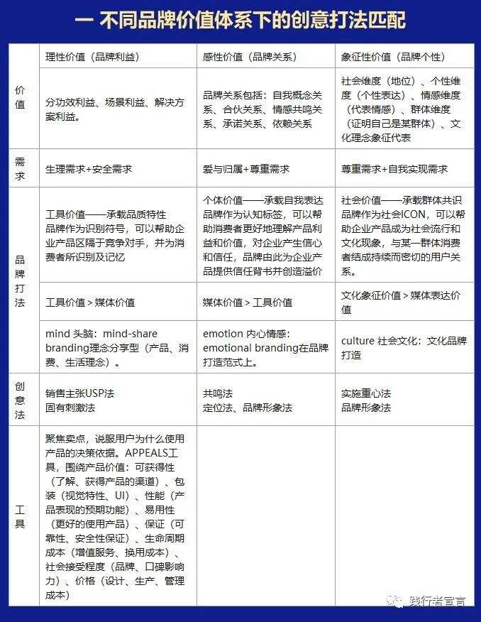 广告人干货库 世界级的品牌广告创意打法-广告人干货库