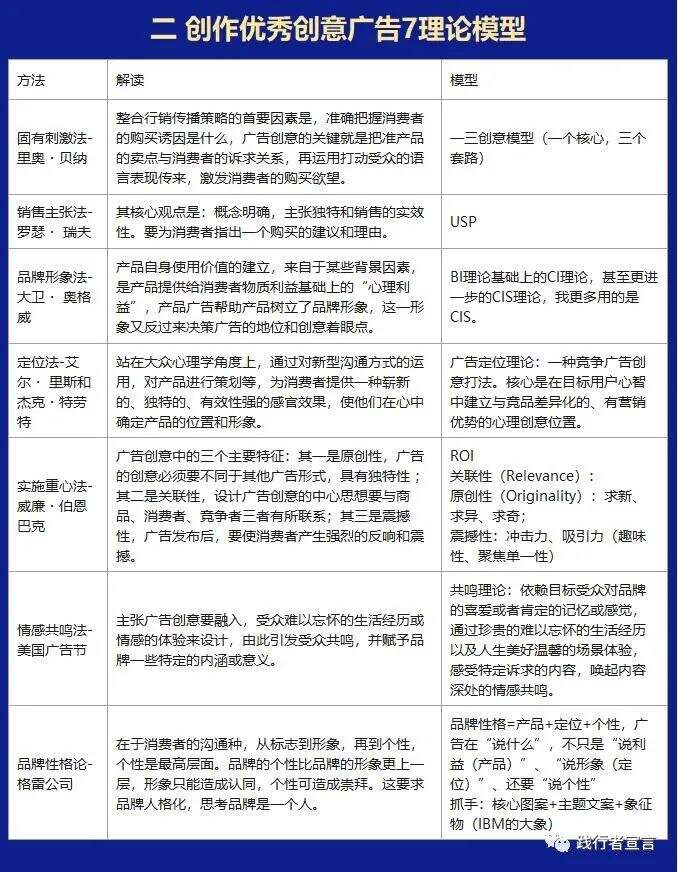 广告人干货库 世界级的品牌广告创意打法-广告人干货库