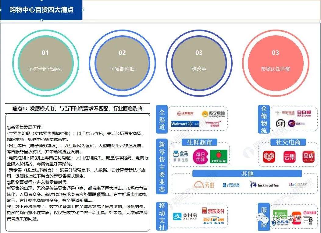 广告人干货库 传统购物百货中心:4大洞察和破局方向-广告人干货库