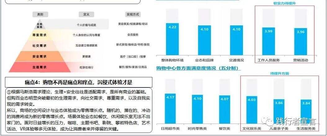 广告人干货库 传统购物百货中心:4大洞察和破局方向-广告人干货库