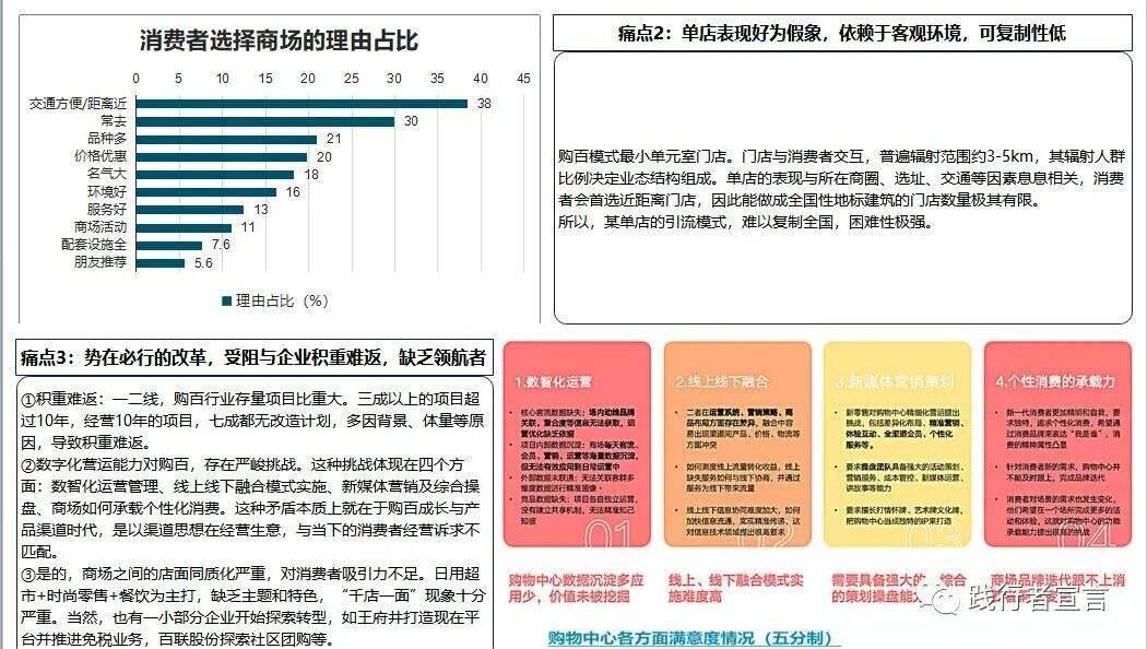 广告人干货库 传统购物百货中心:4大洞察和破局方向-广告人干货库