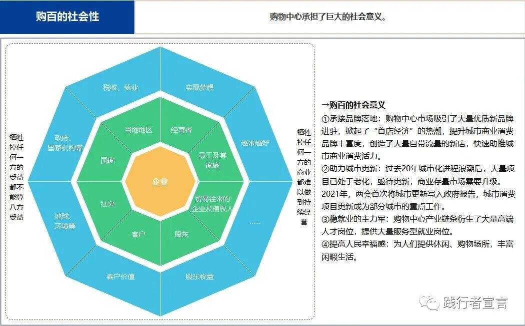 广告人干货库 传统购物百货中心:4大洞察和破局方向-广告人干货库