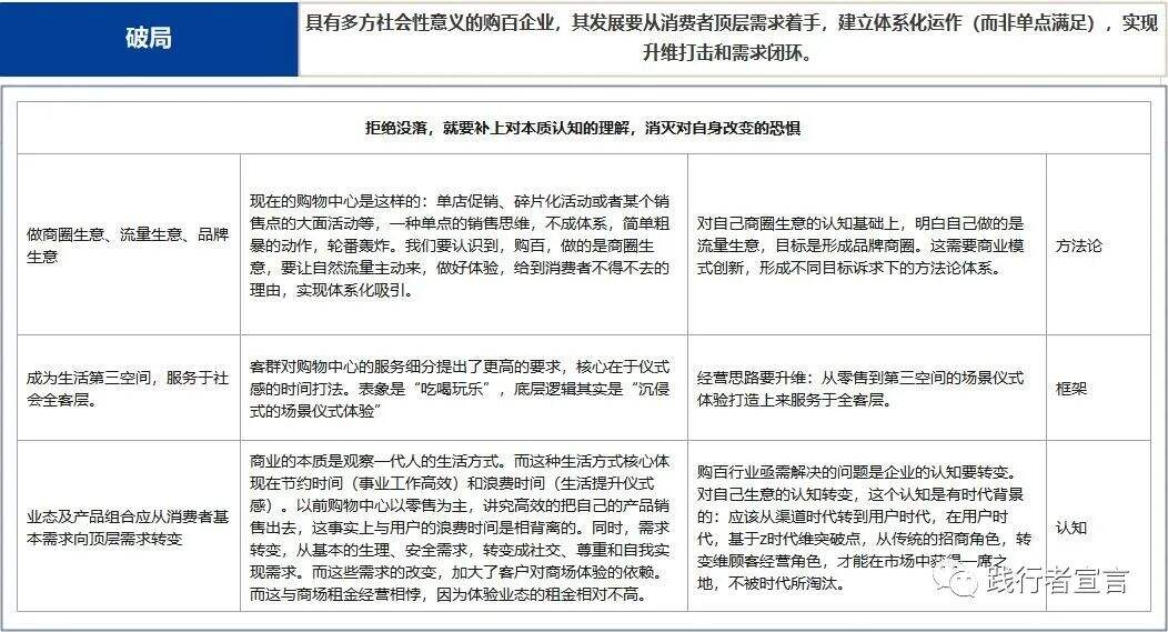 广告人干货库 传统购物百货中心:4大洞察和破局方向-广告人干货库