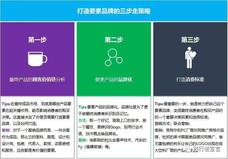 广告人干货库 传统购物百货中心:4大洞察和破局方向-广告人干货库