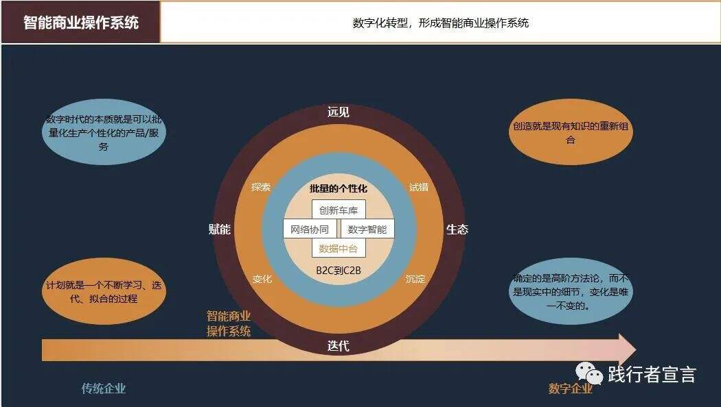 广告人干货库 传统购物百货中心:4大洞察和破局方向-广告人干货库