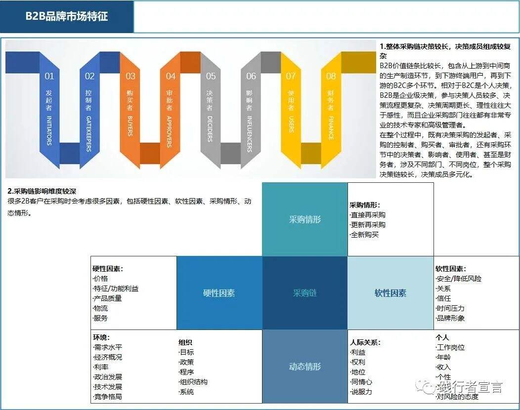 广告人干货库 B2B品牌:B2B要素品牌打造方法-广告人干货库
