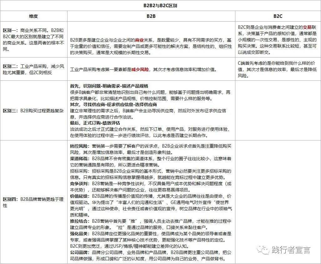 广告人干货库 B2B品牌:B2B要素品牌打造方法-广告人干货库