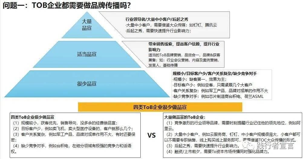 广告人干货库 B2B品牌:B2B要素品牌打造方法-广告人干货库