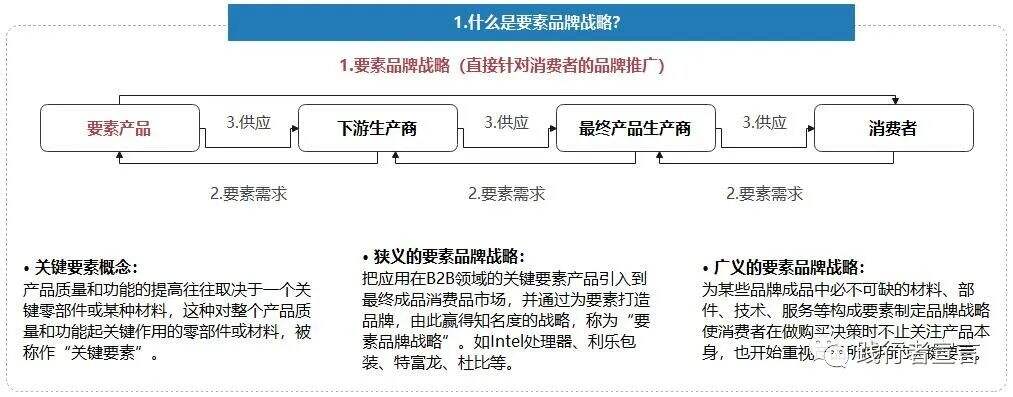 广告人干货库 B2B品牌:B2B要素品牌打造方法-广告人干货库