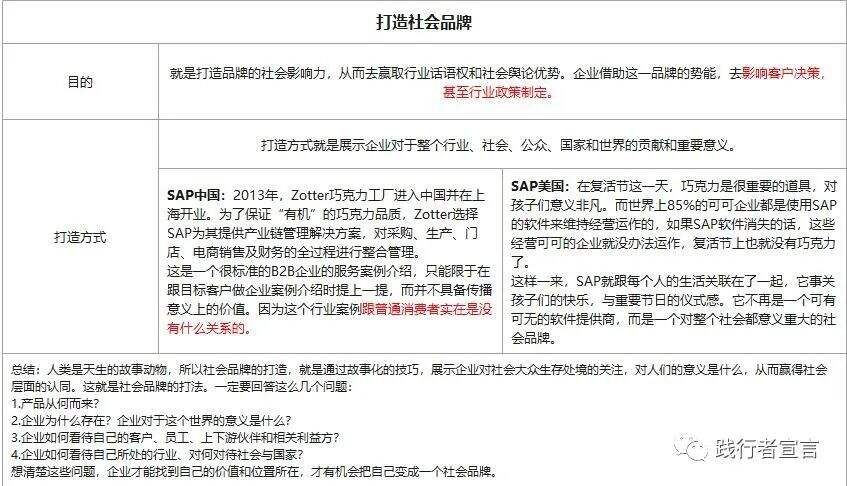 广告人干货库 B2B品牌:B2B要素品牌打造方法-广告人干货库