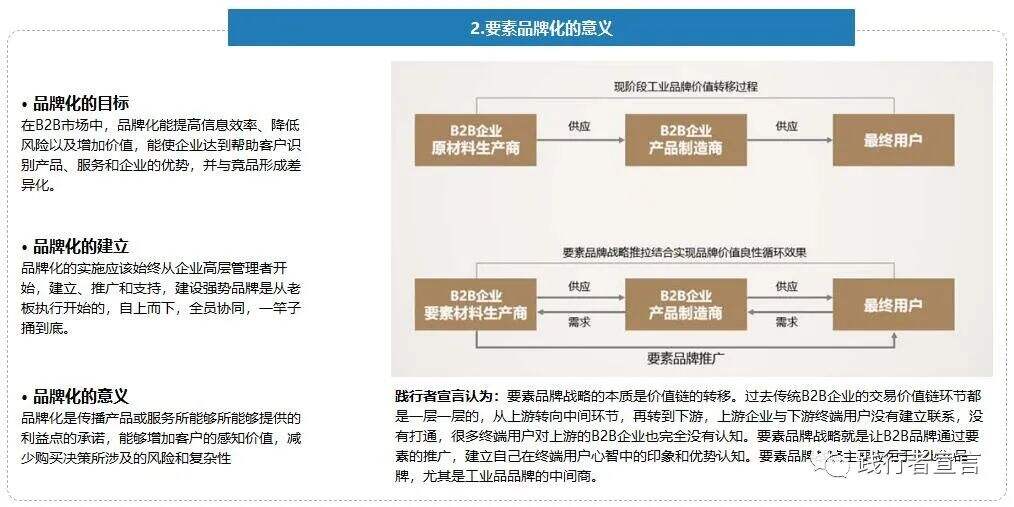 广告人干货库 B2B品牌:B2B要素品牌打造方法-广告人干货库
