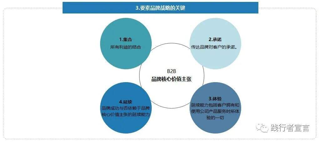 广告人干货库 B2B品牌:B2B要素品牌打造方法-广告人干货库