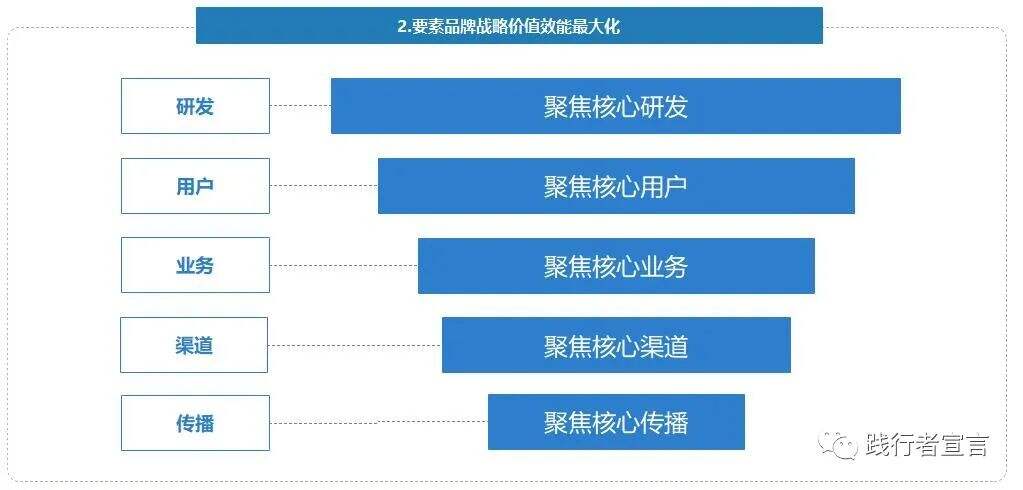 广告人干货库 B2B品牌:B2B要素品牌打造方法-广告人干货库
