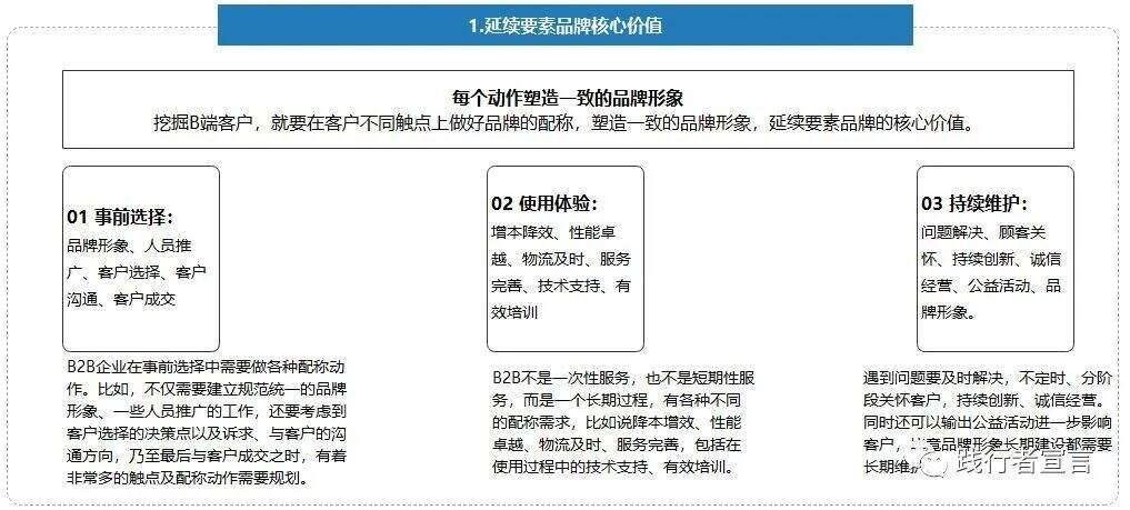 广告人干货库 B2B品牌:B2B要素品牌打造方法-广告人干货库