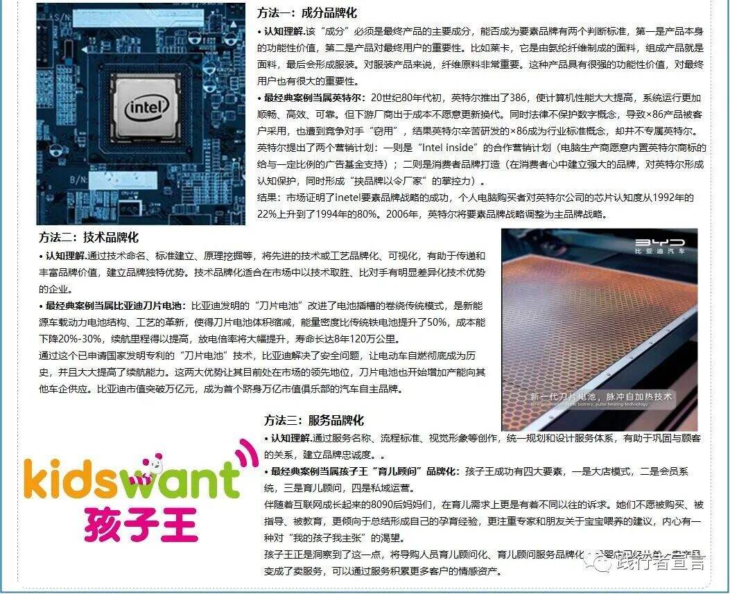 广告人干货库 B2B品牌:B2B要素品牌打造方法-广告人干货库