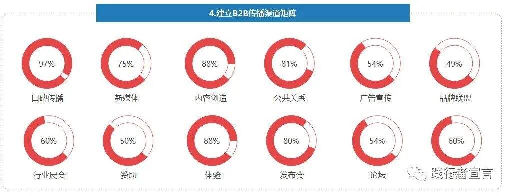 广告人干货库 B2B品牌:B2B要素品牌打造方法-广告人干货库