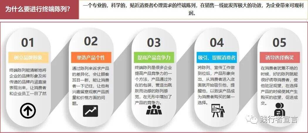 广告人干货库 陈列决定销量:终端陈列该怎么做?-广告人干货库