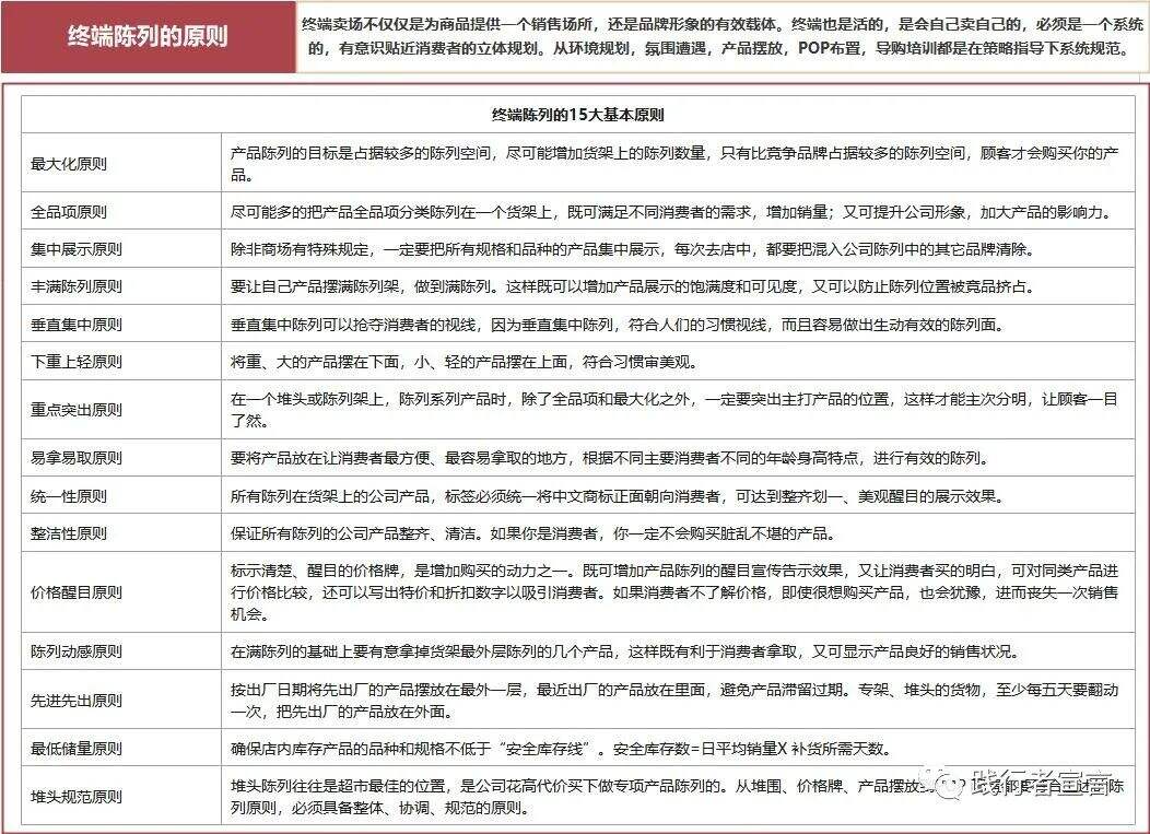 广告人干货库 陈列决定销量:终端陈列该怎么做?-广告人干货库