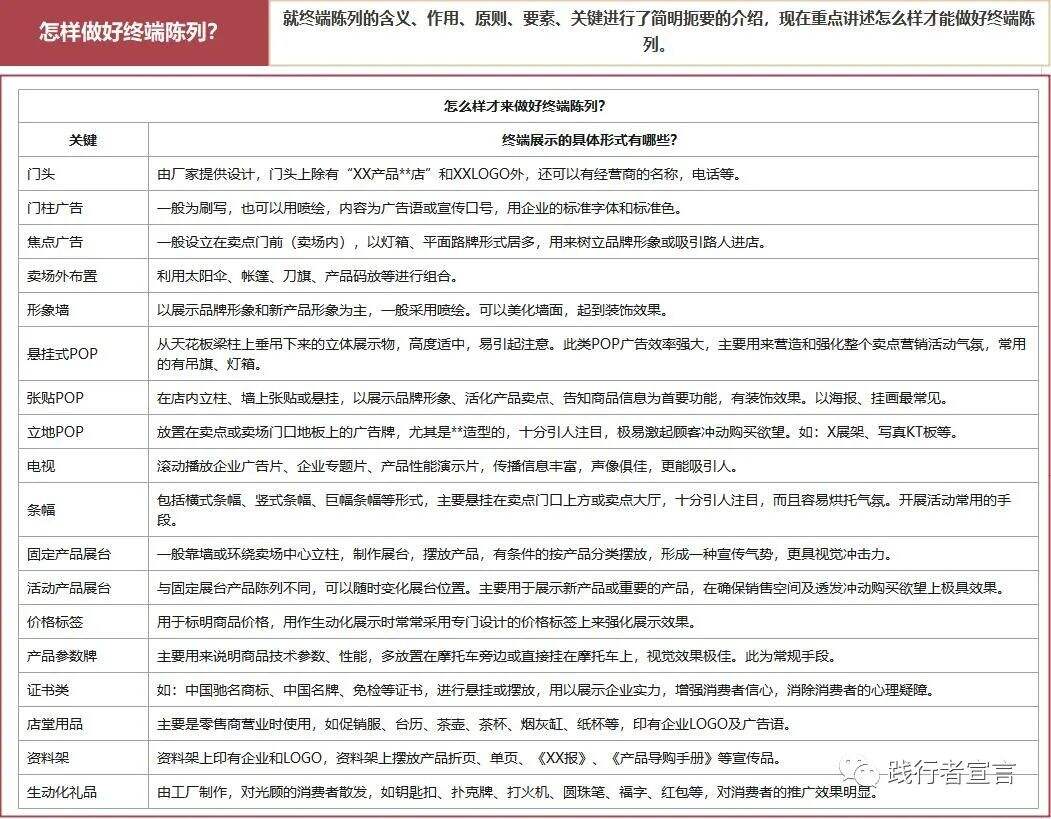 广告人干货库 陈列决定销量:终端陈列该怎么做?-广告人干货库