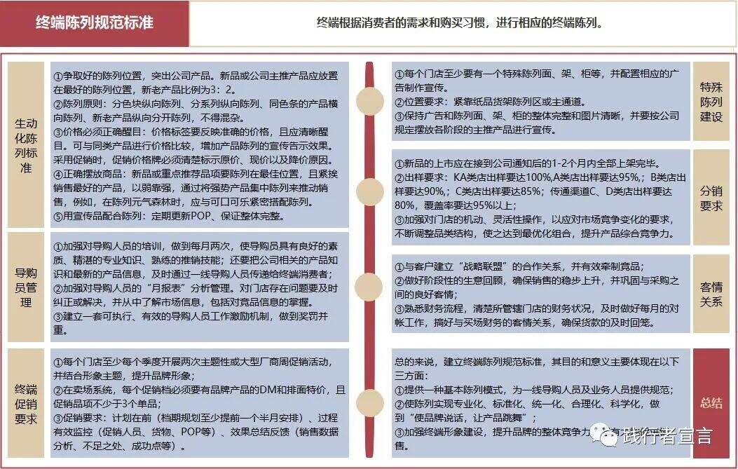 广告人干货库 陈列决定销量:终端陈列该怎么做?-广告人干货库