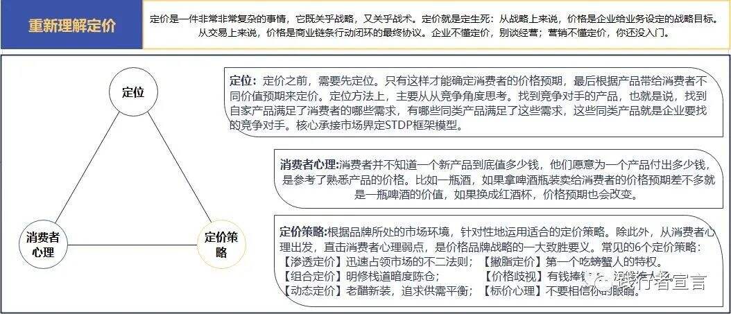 广告人干货库 价格体系管理:高质优价的规律及方法-广告人干货库