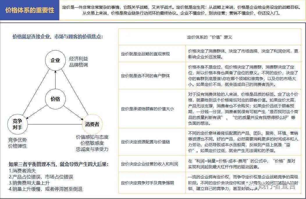 广告人干货库 价格体系管理:高质优价的规律及方法-广告人干货库