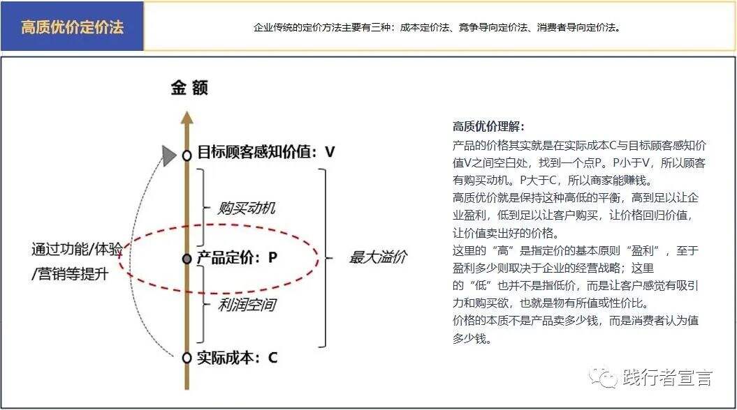 广告人干货库 价格体系管理:高质优价的规律及方法-广告人干货库