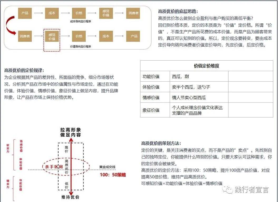 广告人干货库 价格体系管理:高质优价的规律及方法-广告人干货库