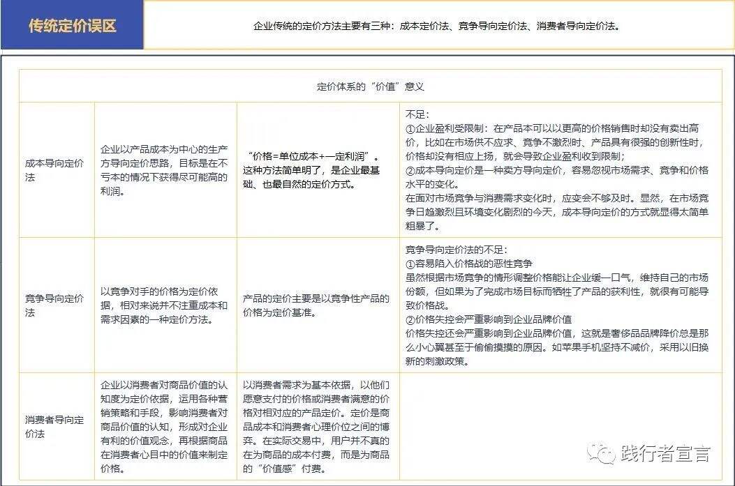 广告人干货库 价格体系管理:高质优价的规律及方法-广告人干货库