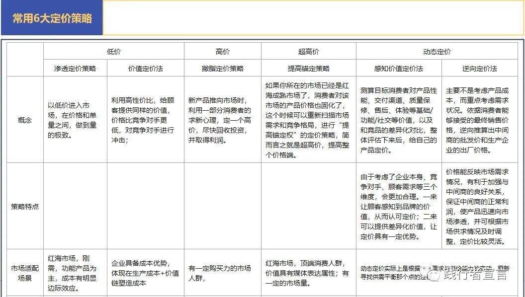 广告人干货库 价格体系管理:高质优价的规律及方法-广告人干货库