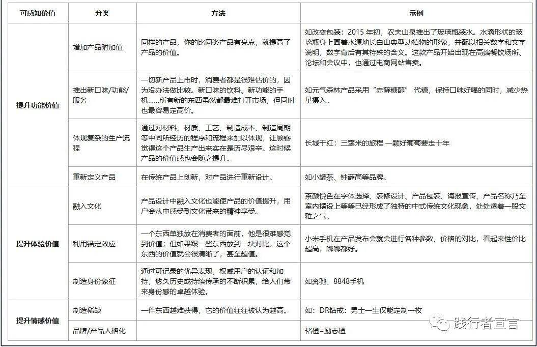 广告人干货库 价格体系管理:高质优价的规律及方法-广告人干货库