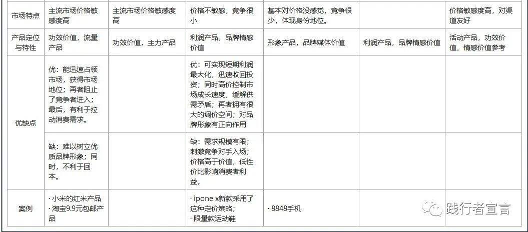 广告人干货库 价格体系管理:高质优价的规律及方法-广告人干货库