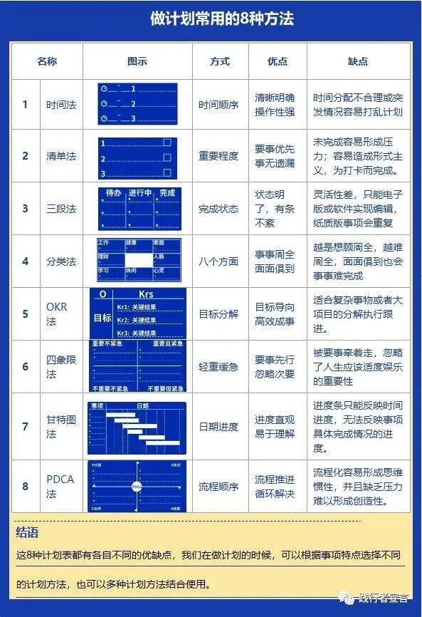 广告人干货库 制定计划常用的1种思维和8种工具方法(很实用)-广告人干货库