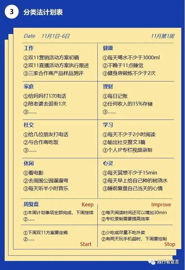 广告人干货库 制定计划常用的1种思维和8种工具方法(很实用)-广告人干货库