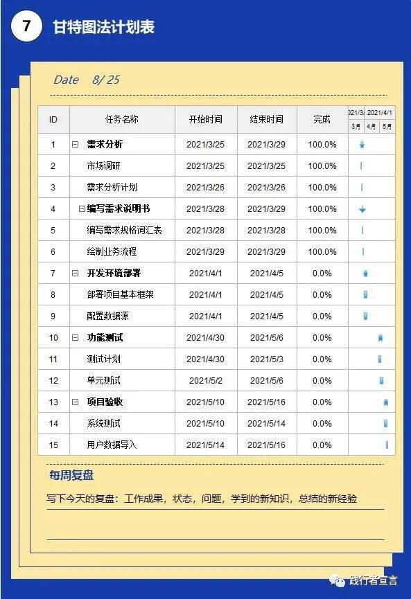 广告人干货库 制定计划常用的1种思维和8种工具方法(很实用)-广告人干货库
