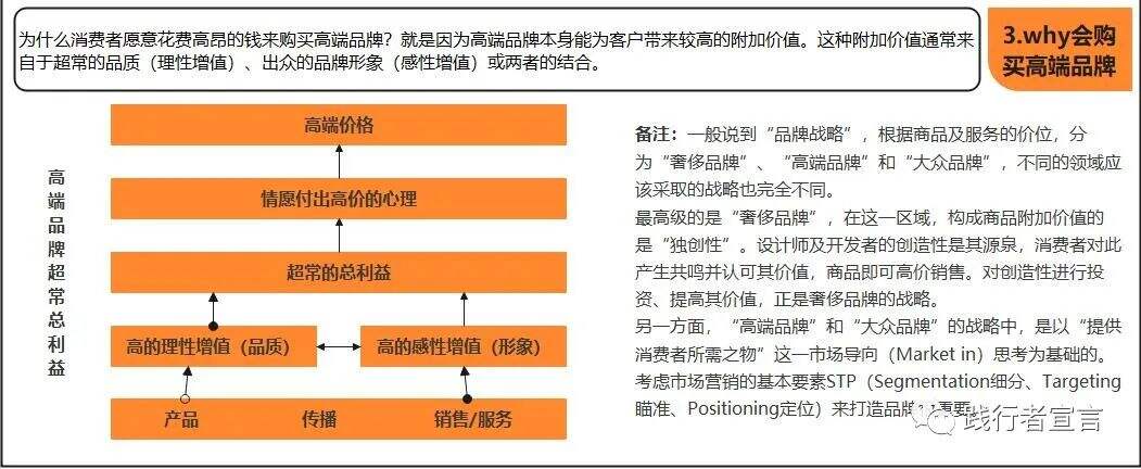 广告人干货库 数字时代:如何打造高端品牌?-广告人干货库