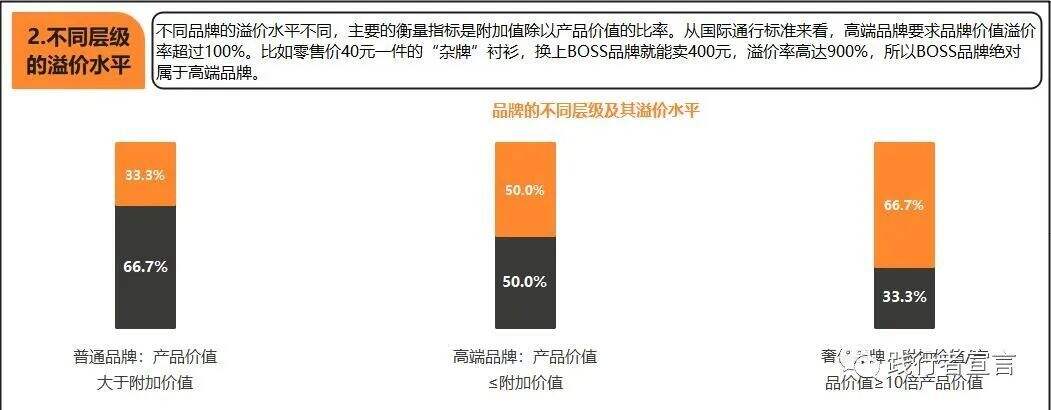 数字时代：如何打造高端品牌？ - 广告人干货库