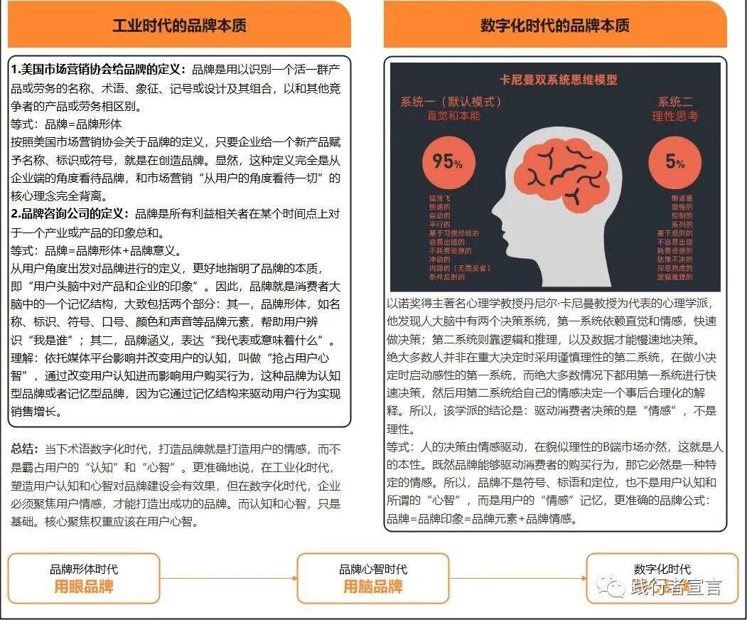 广告人干货库 数字时代:如何打造高端品牌?-广告人干货库