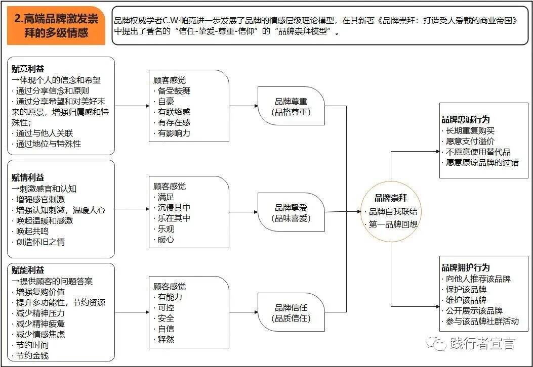 广告人干货库 数字时代:如何打造高端品牌?-广告人干货库