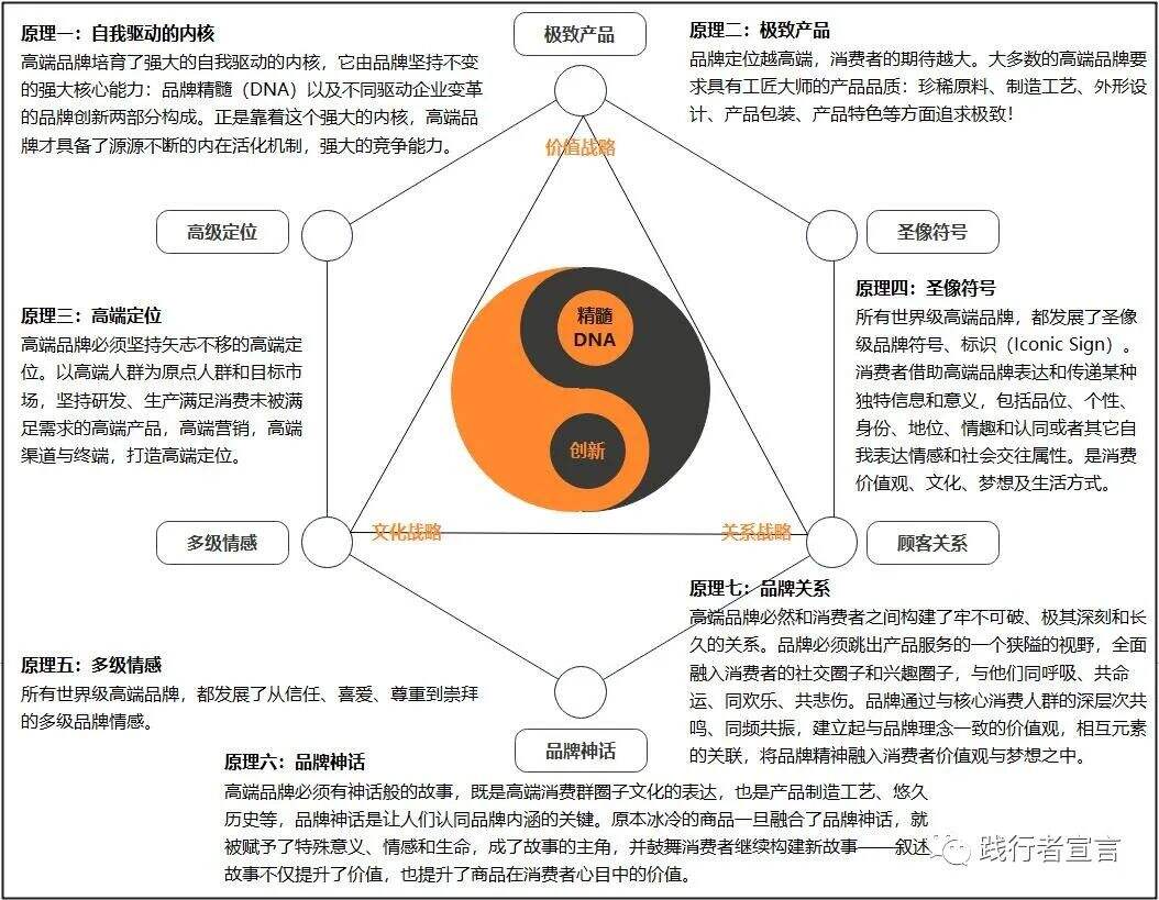 广告人干货库 数字时代:如何打造高端品牌?-广告人干货库