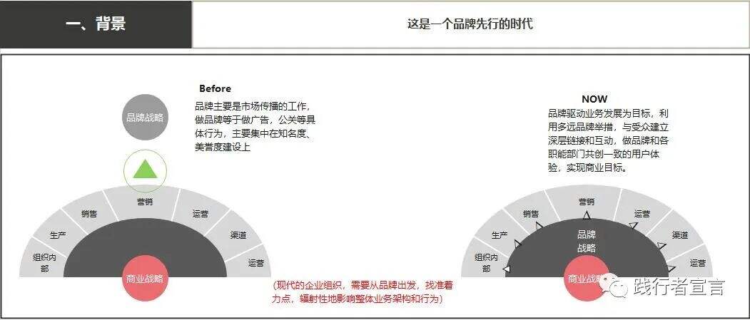 广告人干货库 品牌的核心价值,你真的理解了吗?-广告人干货库