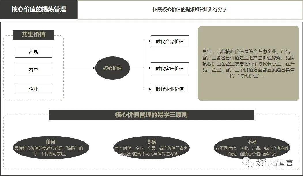 广告人干货库 品牌的核心价值,你真的理解了吗?-广告人干货库