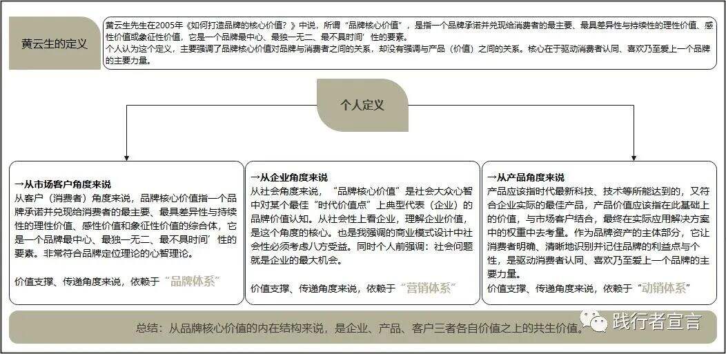 广告人干货库 品牌的核心价值,你真的理解了吗?-广告人干货库