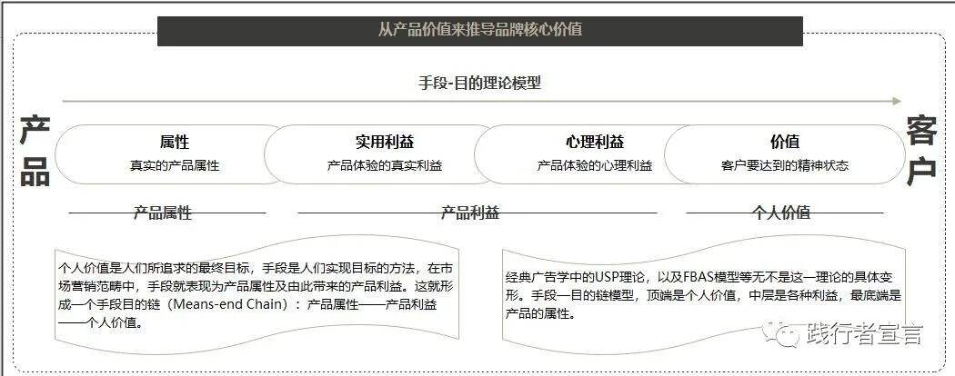 广告人干货库 品牌的核心价值,你真的理解了吗?-广告人干货库