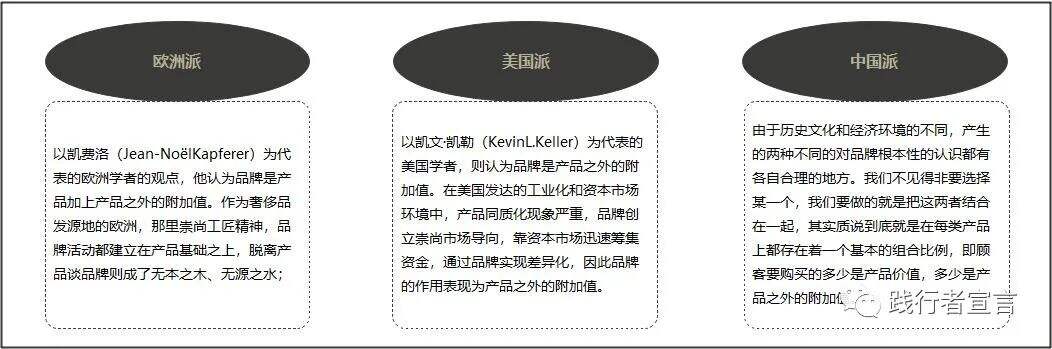 广告人干货库 品牌的核心价值,你真的理解了吗?-广告人干货库
