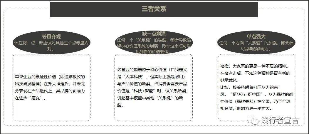 广告人干货库 品牌的核心价值,你真的理解了吗?-广告人干货库