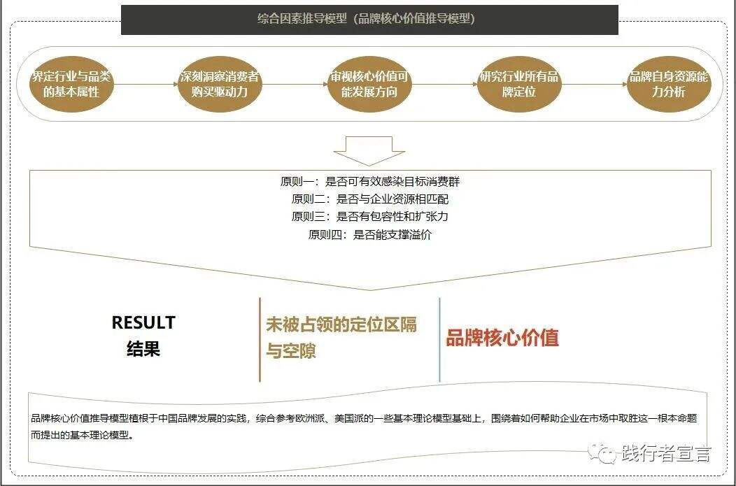 广告人干货库 品牌的核心价值,你真的理解了吗?-广告人干货库
