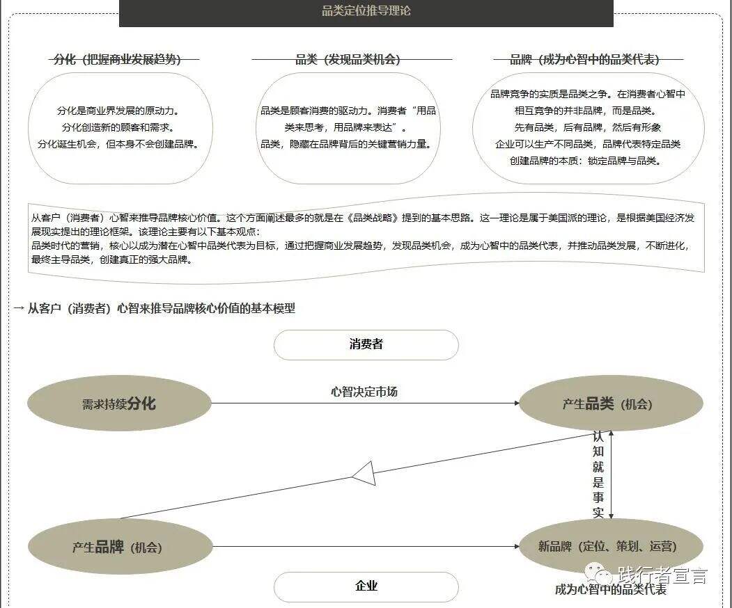 广告人干货库 品牌的核心价值,你真的理解了吗?-广告人干货库